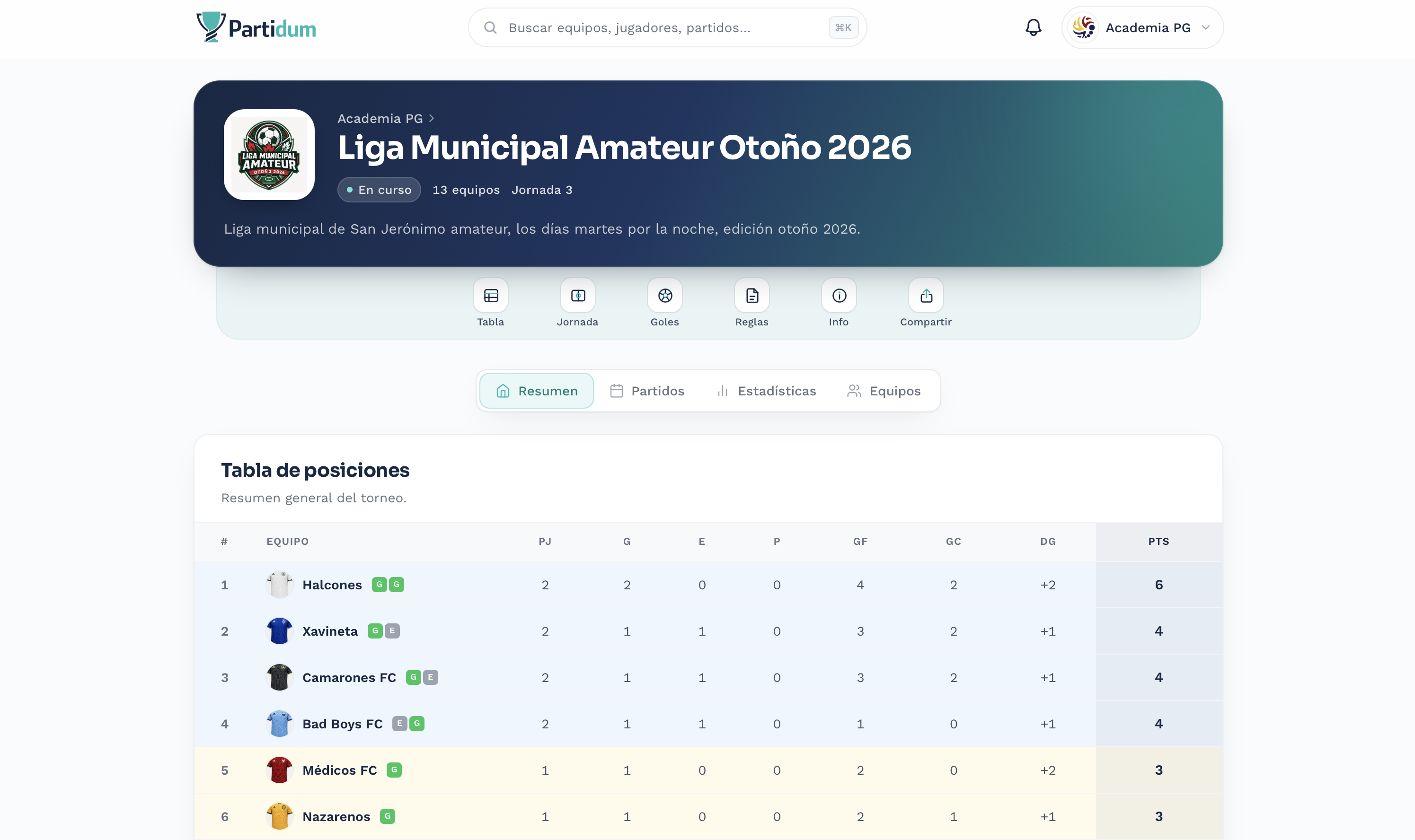 Antes — Lo que ven los equipos: antes y con Partidum